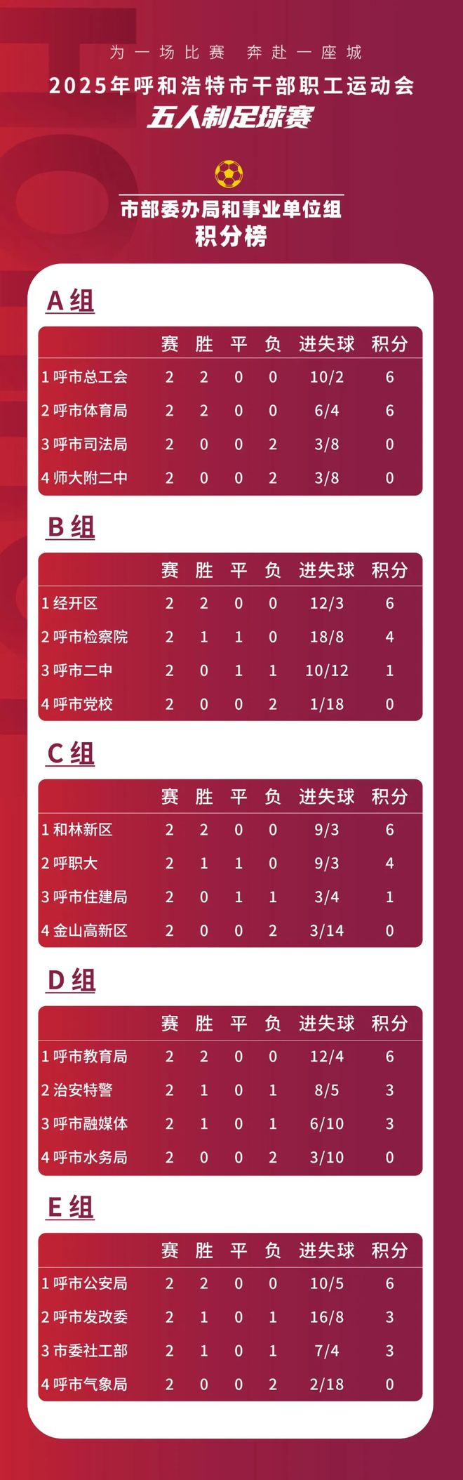 热刺前锋连续进球，助球队登顶积分榜的简单介绍